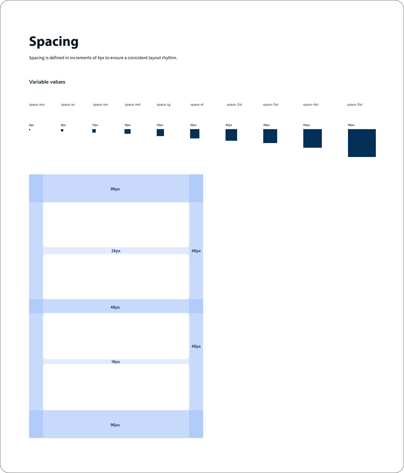 Spacing scale — four-pixel increments from space-XXS to space-5XL with a layout spacing diagram
