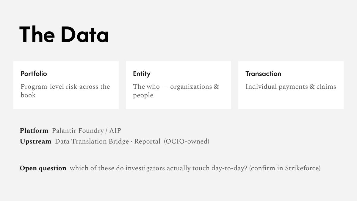 HUD fraud analytics kickoff deck — slide 9 of 15