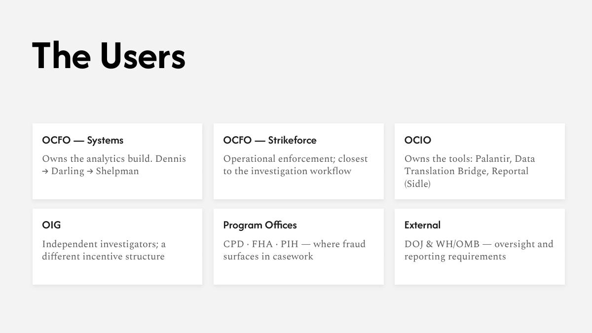 HUD fraud analytics kickoff deck — slide 8 of 15