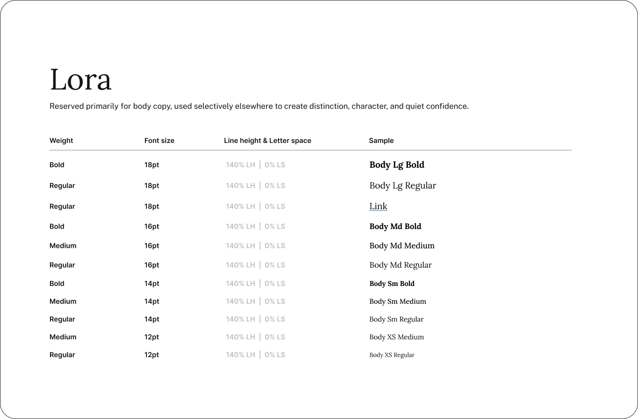 Lora type scale — body copy styles from body large to body extra small