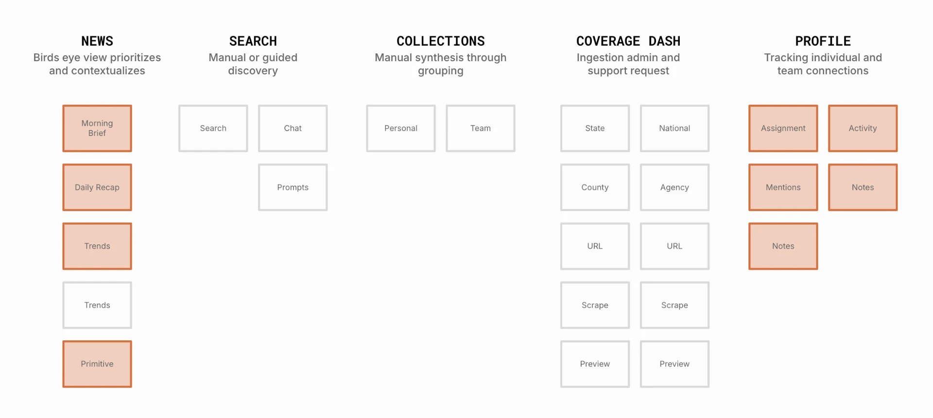 The product vision
