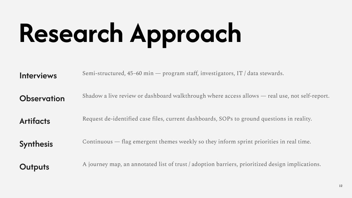 HUD fraud analytics kickoff deck — slide 12 of 15