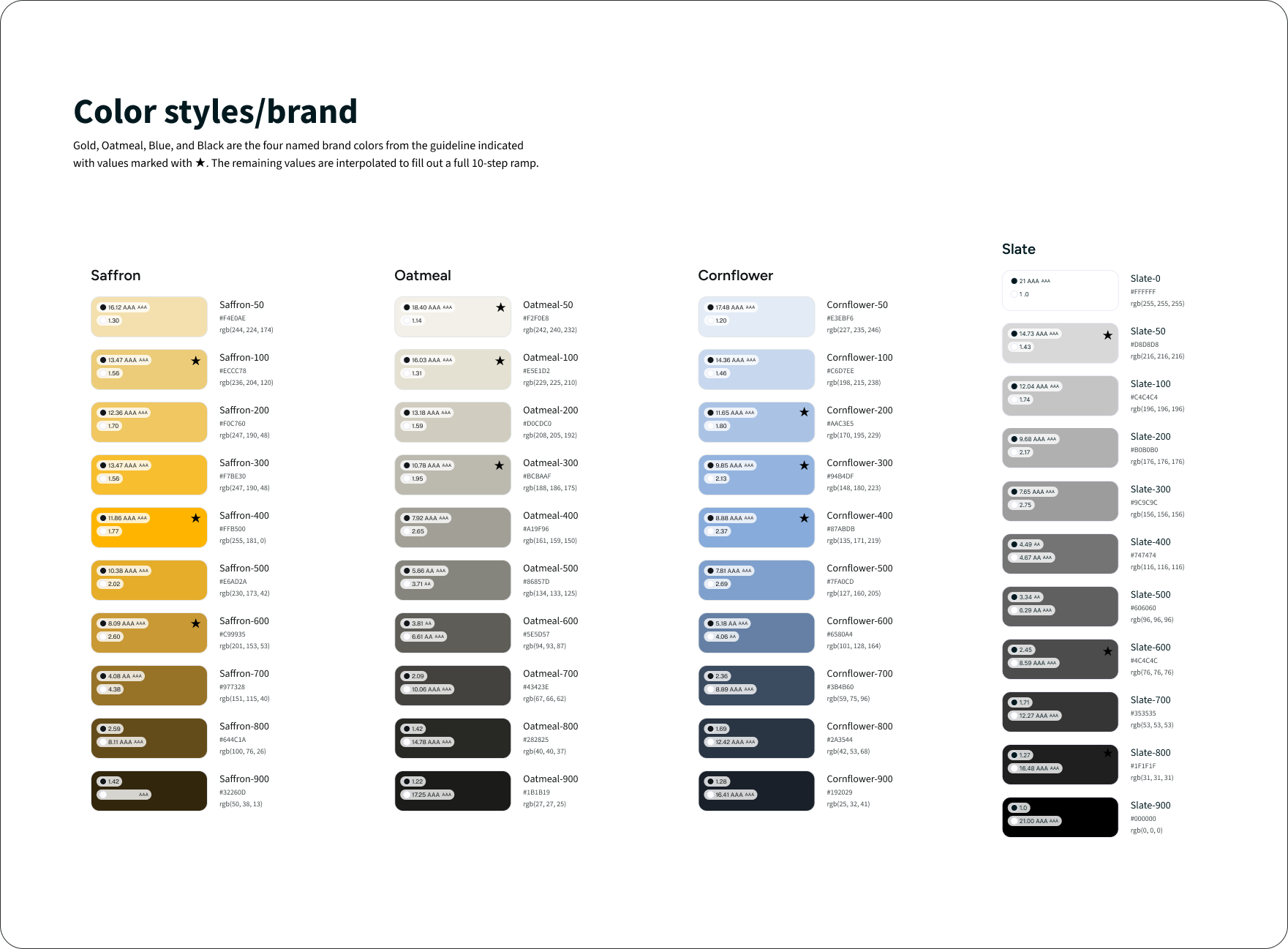 Color styles/brand — Saffron, Oatmeal, Cornflower, and Slate tonal ramps with contrast values