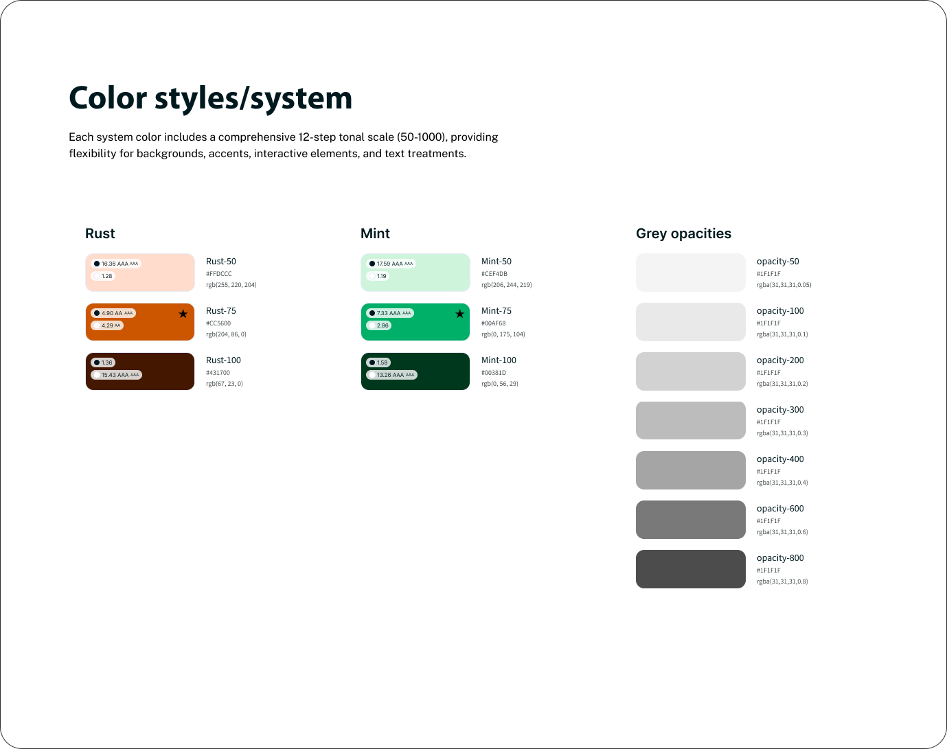 Color styles/system — Rust and Mint scales with grey opacities